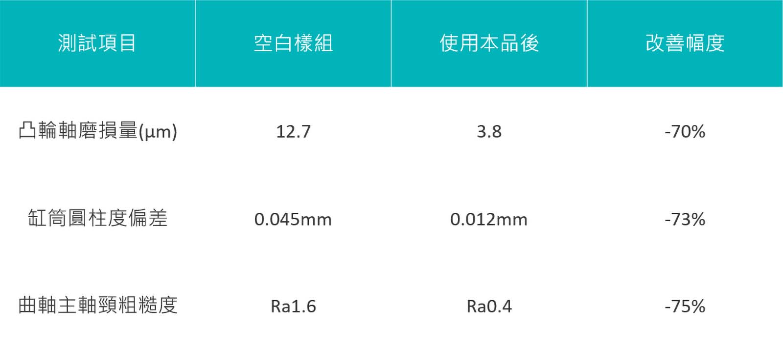 我們用數據,為效果承諾
