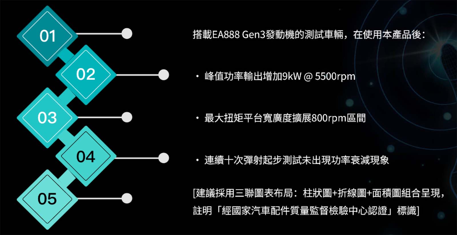馬力機實測數據